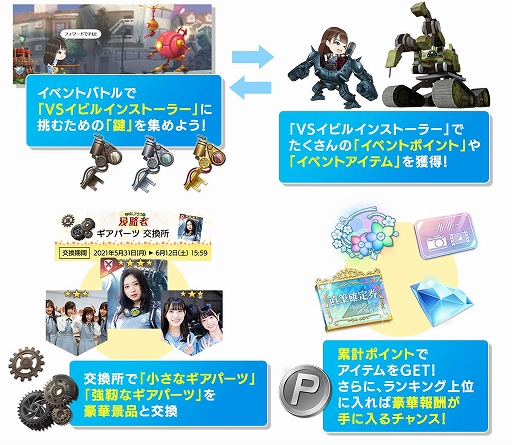 画像ギャラリー No.007のサムネイル画像 / 「日向坂46とふしぎな図書室」でメンバーサイン入りポスターがもらえるイベント“機械じかけの侵略者”が開催