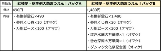 画像ギャラリー No.008のサムネイル画像 / 「東方ダンマクカグラ」で久侘歌とあうんのミタマカードが獲得可能なイベントが開催