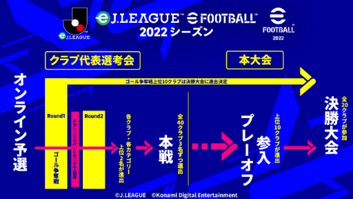 ꡼ No.002 | eʥ꡼ eFootball 2022פ򳫺ŷꡣ޶2000ߡ95饨ȥ꡼ա饤ͽ