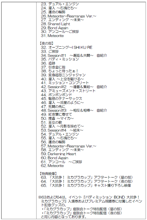 ���������꡼ No.005�Υ���ͥ������ / �֥饤�֥ӥǥ� �Хǥ��ߥå���� BOND �繳�衪�ߥ����饫�åסס�Blu-ray��ȯ���