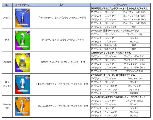 サッカークラブライフ プレイングマネージャー の試合シーンやユニホームカスタマイズの情報が公開