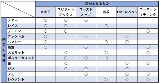 ꡼ No.047 | ݤɤʤۥ顼Phasmophobiaץץ쥤ɡ򤷤餤Ρ褹뿷ĴؤΥɥХҲ
