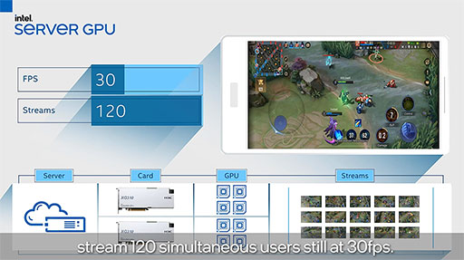 画像ギャラリー No.007のサムネイル画像 / Intel,Xeベースの低電力サーバー向けGPU「Intel Server GPU」を発表