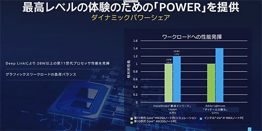 画像ギャラリー No.007のサムネイル画像 / Intelの薄型ノートPC向けGPU「Xe MAX」は,統合GPUとの協調動作で処理性能を高める