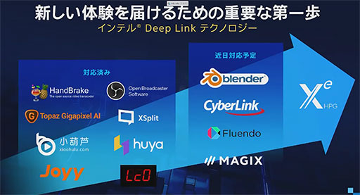 画像ギャラリー No.008のサムネイル画像 / Intelの薄型ノートPC向けGPU「Xe MAX」は,統合GPUとの協調動作で処理性能を高める
