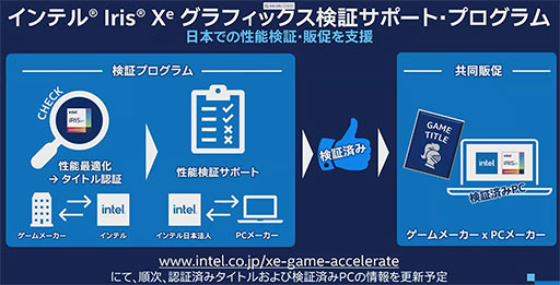 画像ギャラリー No.009のサムネイル画像 / Intelの薄型ノートPC向けGPU「Xe MAX」は,統合GPUとの協調動作で処理性能を高める