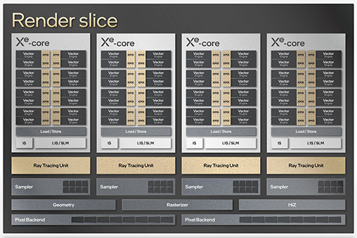 ꡼ No.004 | Intel2022ǯ륲ޡGPUXe HPGפϡ쥤ȥĶǽܤǥߥɥ륯饹¤ߤǽ