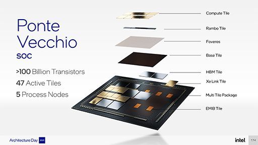 ꡼ No.013 | Intel2022ǯ륲ޡGPUXe HPGפϡ쥤ȥĶǽܤǥߥɥ륯饹¤ߤǽ