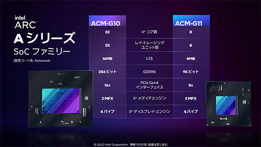 ꡼ No.004Υͥ / ʤ3DGEIntelΥΡPCGPUArcפȤϤʤGPUʤΤǽ鵡ǽޤǤҤȤƤߤ