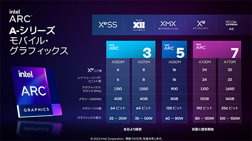 ꡼ No.005Υͥ / ʤ3DGEIntelΥΡPCGPUArcפȤϤʤGPUʤΤǽ鵡ǽޤǤҤȤƤߤ