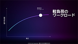 ꡼ No.006Υͥ / ʤ3DGEIntelΥΡPCGPUArcפȤϤʤGPUʤΤǽ鵡ǽޤǤҤȤƤߤ