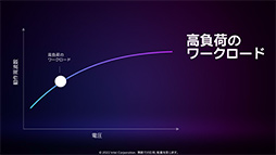 ꡼ No.007Υͥ / ʤ3DGEIntelΥΡPCGPUArcפȤϤʤGPUʤΤǽ鵡ǽޤǤҤȤƤߤ