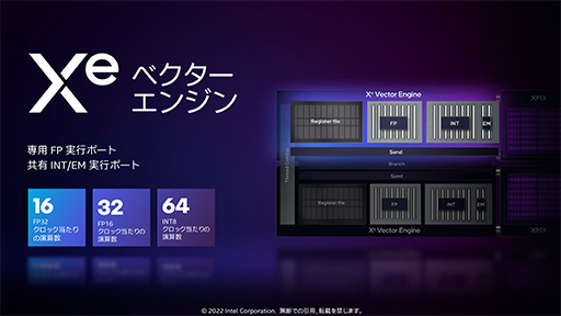 ꡼ No.012Υͥ / ʤ3DGEIntelΥΡPCGPUArcפȤϤʤGPUʤΤǽ鵡ǽޤǤҤȤƤߤ