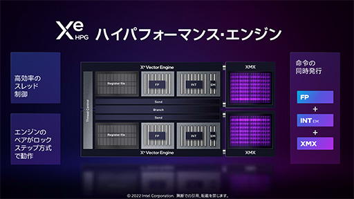 ꡼ No.013Υͥ / ʤ3DGEIntelΥΡPCGPUArcפȤϤʤGPUʤΤǽ鵡ǽޤǤҤȤƤߤ
