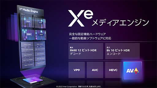 ꡼ No.019Υͥ / ʤ3DGEIntelΥΡPCGPUArcפȤϤʤGPUʤΤǽ鵡ǽޤǤҤȤƤߤ