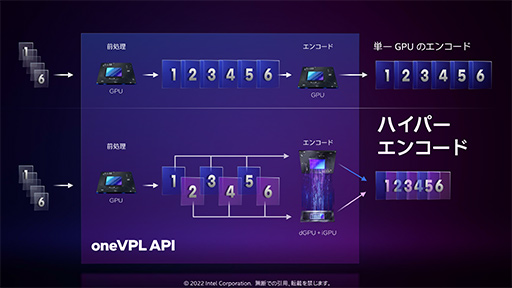 ꡼ No.028Υͥ / ʤ3DGEIntelΥΡPCGPUArcפȤϤʤGPUʤΤǽ鵡ǽޤǤҤȤƤߤ