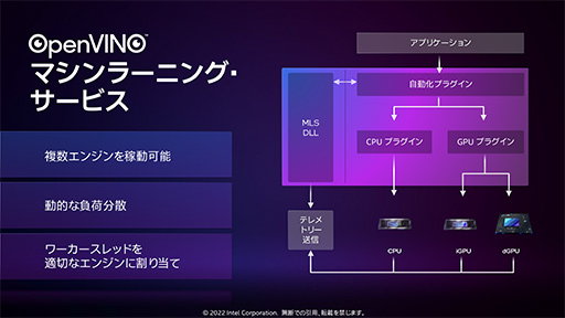 ꡼ No.029Υͥ / ʤ3DGEIntelΥΡPCGPUArcפȤϤʤGPUʤΤǽ鵡ǽޤǤҤȤƤߤ