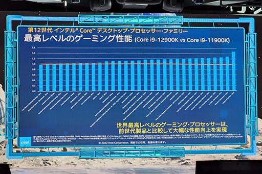 ꡼ No.017 | Intel ArcܥΡPCʤELDEN RINGפŬˡ IntelʬˤȤߤ򥢥ԡ