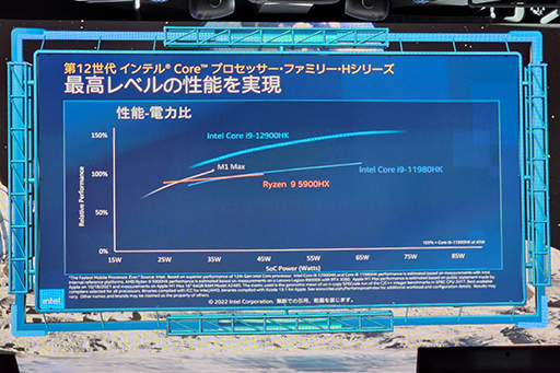 ꡼ No.018 | Intel ArcܥΡPCʤELDEN RINGפŬˡ IntelʬˤȤߤ򥢥ԡ