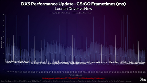 ꡼ No.007 | IntelǥȥåPCGPUArc AפΥɥ饤вǽȥԡ롣Arc A750ǥͲ»