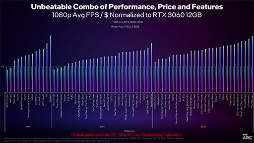 ꡼ No.014 | IntelǥȥåPCGPUArc AפΥɥ饤вǽȥԡ롣Arc A750ǥͲ»