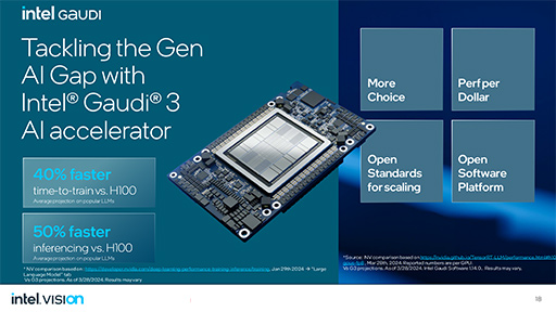 ꡼ No.004 | NVIDIAɤĤɤۤIntel2024ǯʹߤAIάȼ٥Ȥ餫