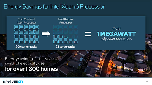 ꡼ No.007 | NVIDIAɤĤɤۤIntel2024ǯʹߤAIάȼ٥Ȥ餫