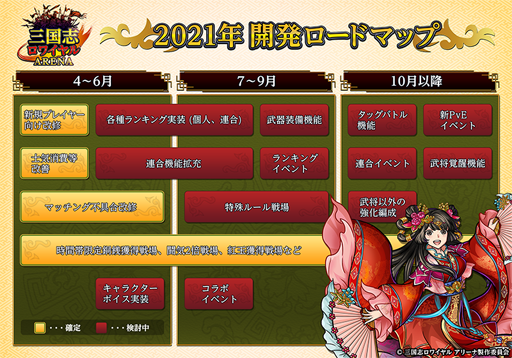 画像ギャラリー No.005のサムネイル画像 / 「三国志ロワイヤル アリーナ」,機能追加の予定を記した開発ロードマップを公開