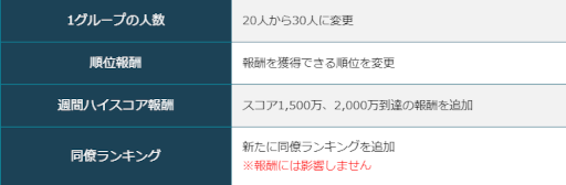 画像ギャラリー No.003のサムネイル画像 / 「ポプマス」週間ランキングアップデートを実施。新たに5段階のグレードが追加