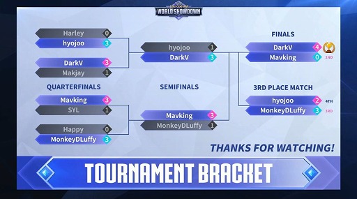 ꡼ No.002 | ֥ޥʡ: ȥꥢסLost Centuria World Showdownɤη̤