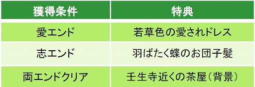 画像ギャラリー No.007のサムネイル画像 / 「幕末維新 天翔ける恋」,沖田総司と三条実美の本編ストーリーが配信開始