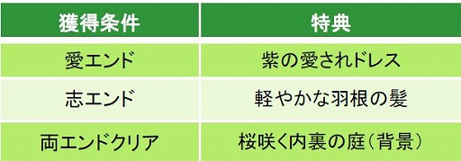 画像ギャラリー No.008のサムネイル画像 / 「幕末維新 天翔ける恋」,沖田総司と三条実美の本編ストーリーが配信開始
