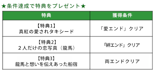 画像ギャラリー No.004のサムネイル画像 / 「幕末維新 天翔ける恋」,坂本龍馬の本編彼目線を配信開始。イベント“幕天らんうぇい”も開催