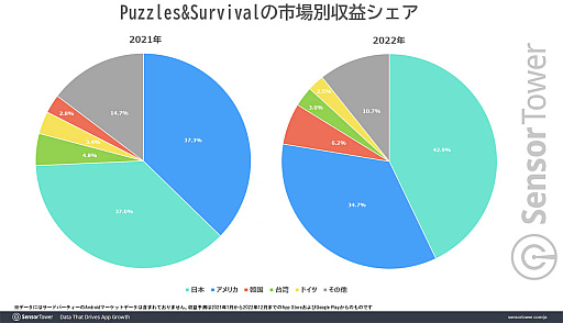 ꡼ No.003Υͥ / ֥ѥХХסܤμפꥫȴˡSensor Towerȯɽ