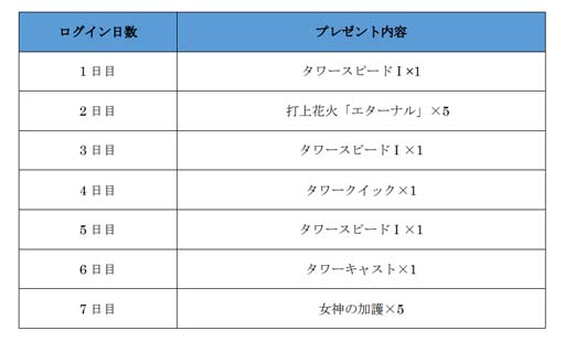 ꡼ No.003 | ETERNALסάॢåƥġָ ƥޡ׼