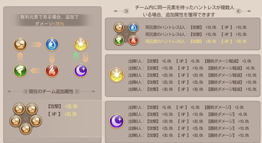 画像ギャラリー No.007のサムネイル画像 / 【PR】魅力的なスキンが満載! 美少女を集めてドラゴンを狩る放置系RPG「ドラゴンとガールズ交響曲」