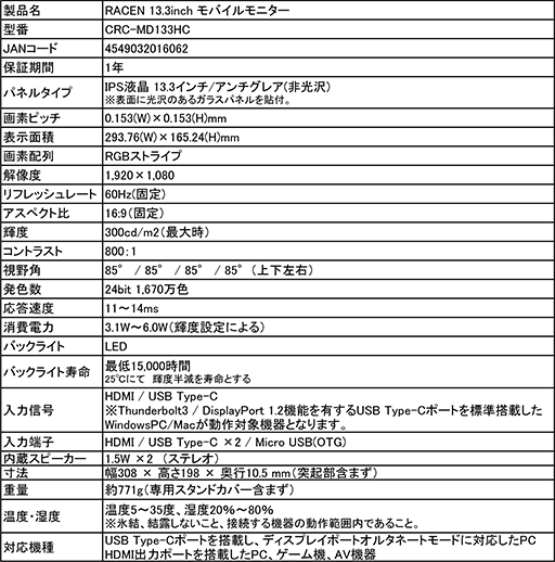 画像ギャラリー No.003のサムネイル画像 / センチュリー,ゲーマー向けを謳う13.3型モバイルディスプレイを発売