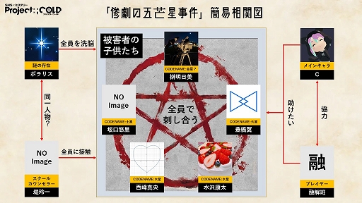 ꡼ No.005 | SNSߥƥ꡼Project:;COLD 1.8סcase.633 θɤβԤ