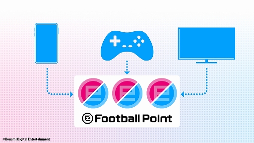 Myclub が基本プレイ無料で楽しめる Efootball ウイニングイレブン 21 Lite が Ps4とsteamに向けて配信スタート