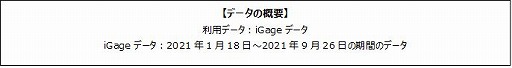 画像ギャラリー No.001のサムネイル画像 / ゲームエイジ総研,スマホアプリ「クッキーラン:キングダム」の分析結果を発表