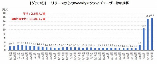 画像ギャラリー No.002のサムネイル画像 / ゲームエイジ総研,スマホアプリ「クッキーラン:キングダム」の分析結果を発表