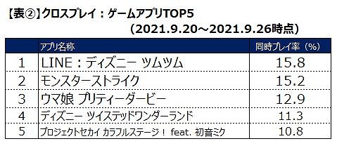 画像ギャラリー No.006のサムネイル画像 / ゲームエイジ総研,スマホアプリ「クッキーラン:キングダム」の分析結果を発表