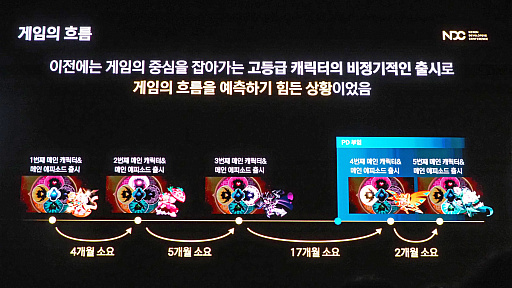 ꡼ No.005 | 4ǯۤαĥब2βؤȻޤǡ춭ä֥å󡧥󥰥׺ޤǤιϩNDC25