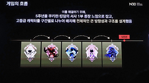 ꡼ No.006 | 4ǯۤαĥब2βؤȻޤǡ춭ä֥å󡧥󥰥׺ޤǤιϩNDC25