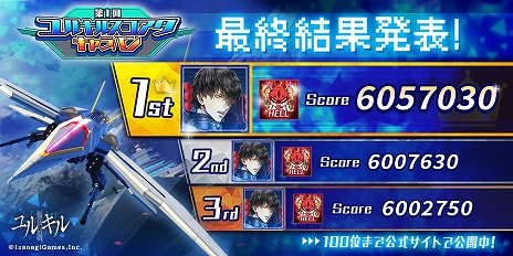 ꡼ No.002Υͥ / ͺἹͷ륭ס4GamerܤȤʤ1󥹥å͵ɼκǽ̤ȯɽ