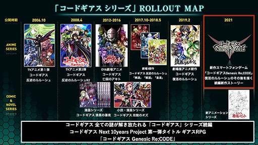 ꡼ No.018Υͥ / ֥ɥ Genesic Re;CODEפΥӥ奢뤬Ϫܡץ˼Ͽ֥ɥ ιȱפγפPV