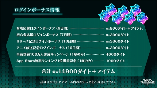 ꡼ No.010 | ֥ɥ Genesic Re;CODEס롼ߤʤǽˤ1252000ۿ