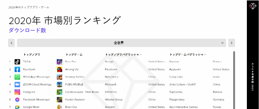 画像ギャラリー No.002のサムネイル画像 / 「Free Fire」が,2020年ゲームアプリ世界ダウンロード数No.1に