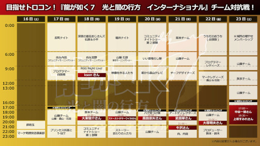 画像ギャラリー No.002のサムネイル画像 / 「龍が如く7」,開発スタッフらがトロコンを目指す長時間の生配信を12月23日まで実施中