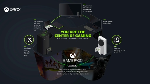 Xboxはこれからの20年を見据えて，さらなる進化を目指す。Microsoftのバーチャルブリーフィング「What’s Next for Gaming」で語られたこと
